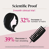 VIVISCAL - Promotes Existing Hair Growth ( 30 tablettes )