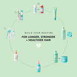 HAIRBURST - Shampoing + Conditoner Pour Cheveux Gras - 2x350ml