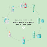HAIRBURST - Conditioner Pour Cheveux Gras - 350ml