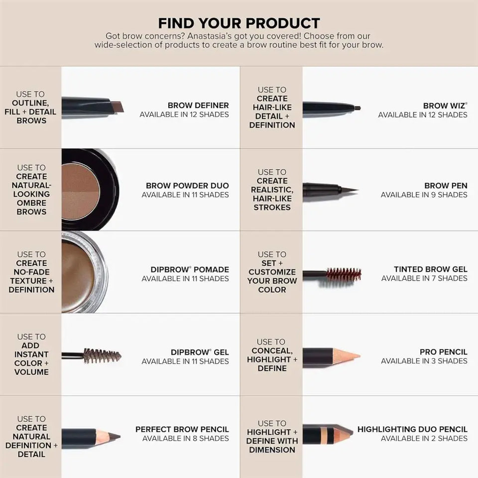 ANASTASIA BEVERLY HILLS - DIPBROW Pomade - réf Dark Brown